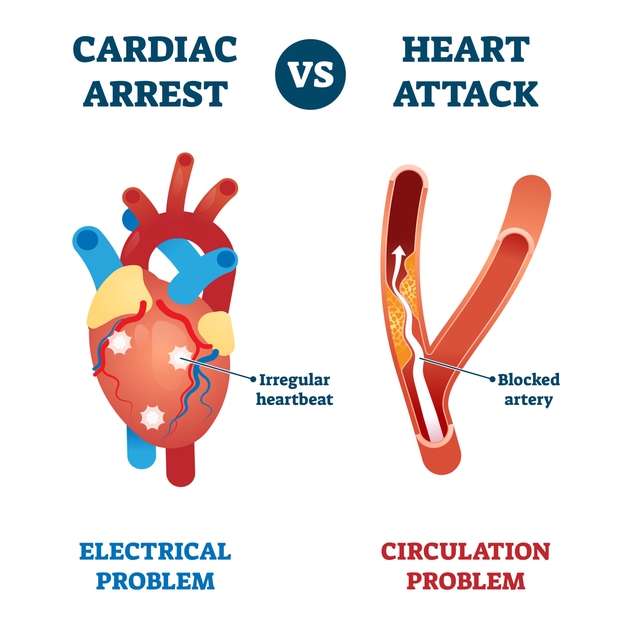 Reason For Heart Attack In Hindi