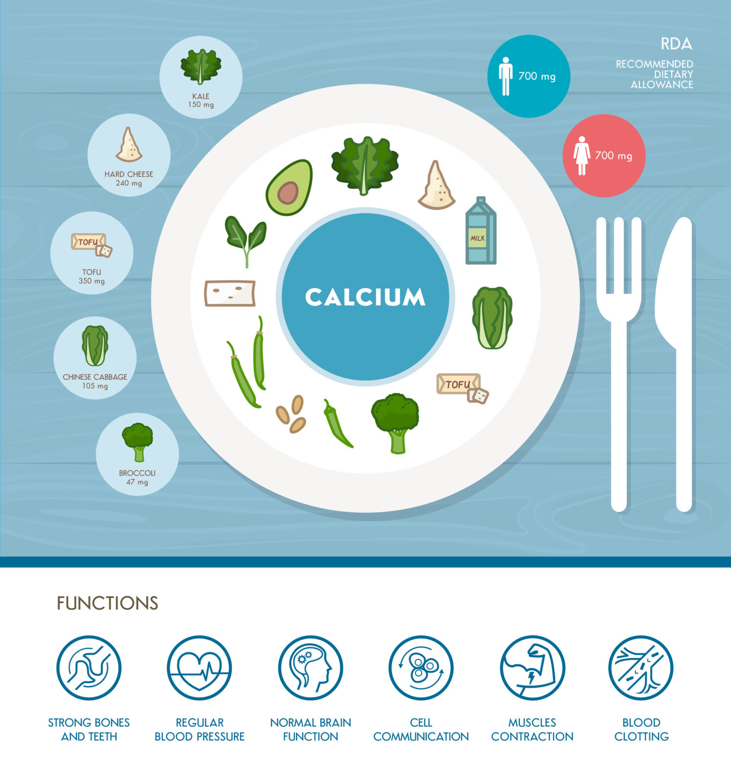 calcium-and-your-heart-why-it-matters-and-how-to-get-enough-showit-blog